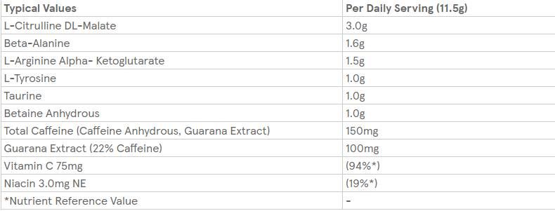 Retail Impact Pre-Workout - 150 грама