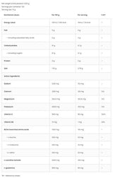 Isotonic Powder + BCAA, L-Carnitine, L-Glutamine - 500 грама