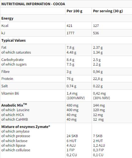 XTR 100% Whey | with AnabolicMix & ZyMate - 900 грама