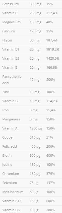 VitaminAll Vitamins and Minerals - 60 капсули