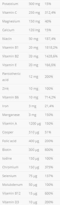 VitaminAll Vitamins and Minerals - 60 капсули