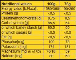 VITARGO Creatine 2000 грама